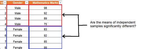 Afbeeldingsresultaten voor Two Independent Sample T-Test Formula