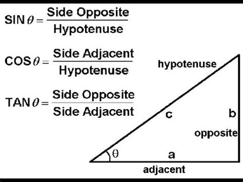 Afbeeldingsresultaten voor Sin Cos Tan Formula
