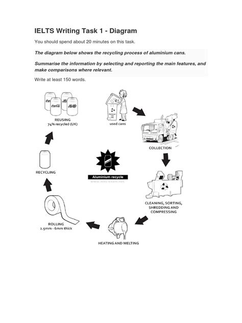 Image result for Writing Task 1 Diagram Sample