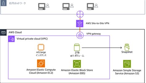 Amazon Server に対する画像結果