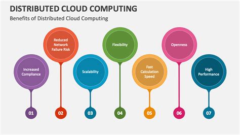 Image result for Distributed Cloud