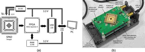 Toradh íomhá ar SPAD Array Microscope