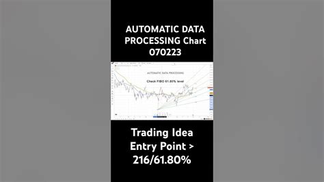 Afbeeldingsresultaten voor Automatic Data Processing Stock Price