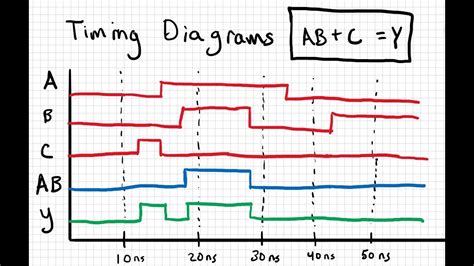 Image result for Example Timming Diagram