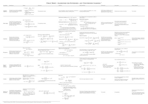 Image result for R Machine Learning Cheat Sheet