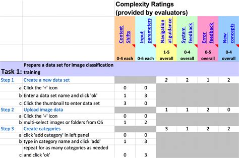 Image result for Module Complexity Rating System