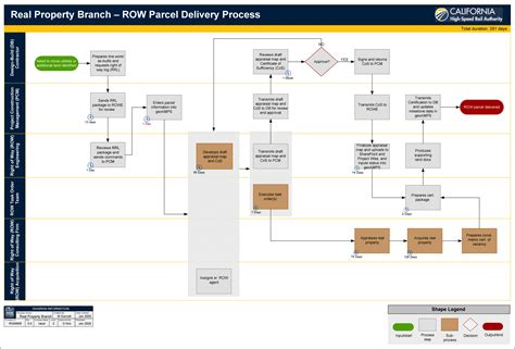 Image result for Level 1 Process Flow