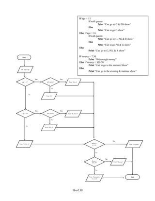 Toradh íomhá ar Problem Solving and C Programming Book