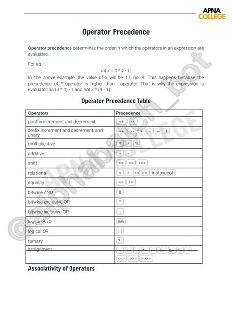 Operator Precedence に対する画像結果