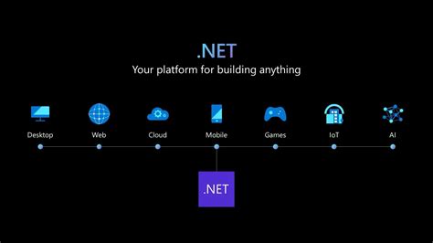 Toradh íomhá ar Entity Framework .Net 8