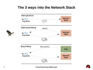 Image result for Network Stack Packet Buffer