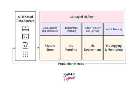 תוצאת תמונה עבור Azure Data Engineer and Databricks Logo