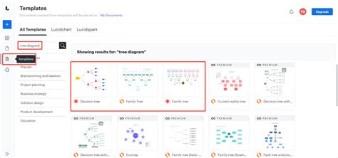 Toradh íomhá ar Tree Diagram Menu