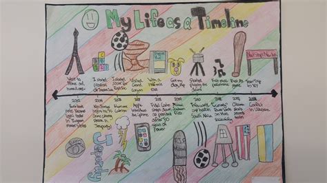 Image result for Timeline Example History Student