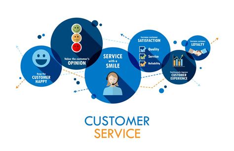 Customer Service Automotive Graph に対する画像結果