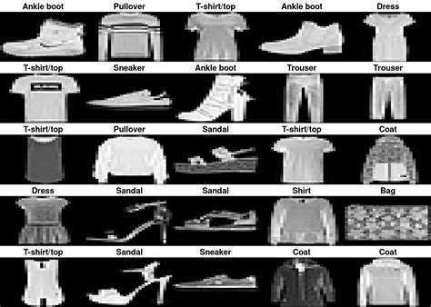 Manufacturing Industries Dataset Image Classification に対する画像結果