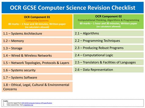 Image result for Computer Science GCSE Revision