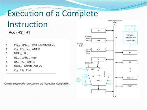 Toradh íomhá ar Flow of the Execution of a Computer Program