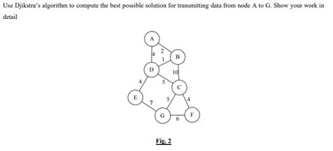 Image result for C Code of Djkstra Algorithm