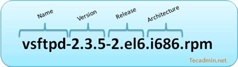 RPM Linux Command に対する画像結果