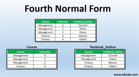 Image result for Fourth Normal Form