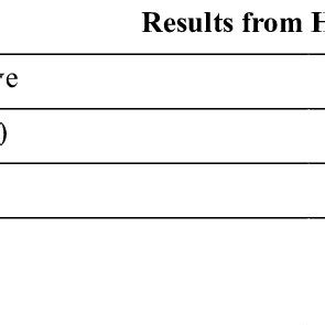 Example of a 2 by 4 Contingency Table に対する画像結果