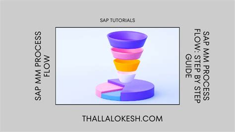 SAP mm Process Flow Chart に対する画像結果