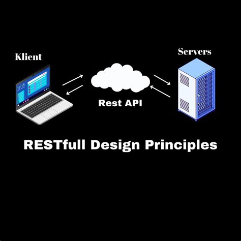 Image result for Best Frameworks for Creating RESTful API