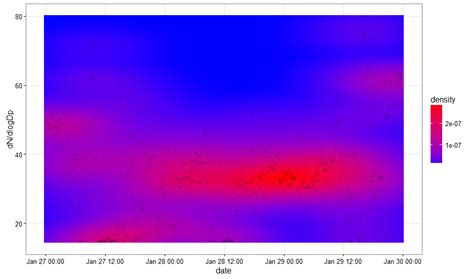 Image result for Python 2D Density Plot with Shading