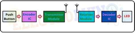 Image result for Recipient Module Circuit