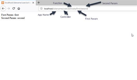 URL Multiple Parameters Tutorial に対する画像結果