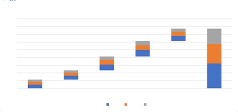 Waterfall Chart Excel に対する画像結果