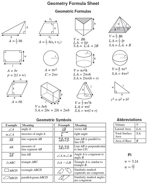 Afbeeldingsresultaten voor STAAR 8th Grade Math Reference Chart
