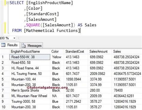 Image result for SQL Square Function