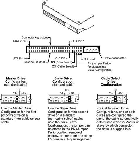 Toradh íomhá ar IDE 40-Pin Header Pinout