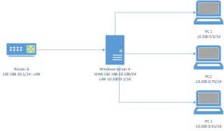 Windows Static Route Tutorial に対する画像結果