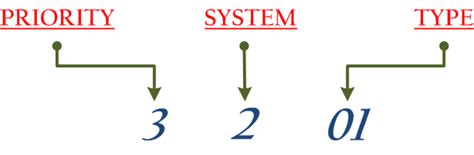 Image result for Advanced Linux Return Code