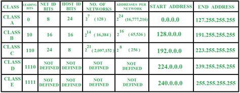 Toradh íomhá ar Class ABCD Network