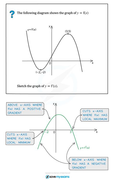 Afbeeldingsresultaten voor How to Draw Gradient Function