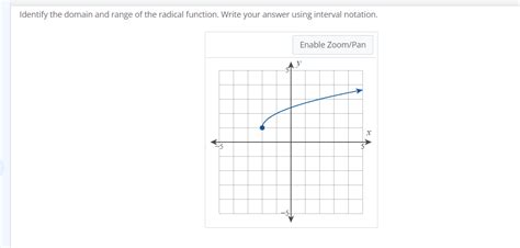 How to Find Domain of Radical Function に対する画像結果
