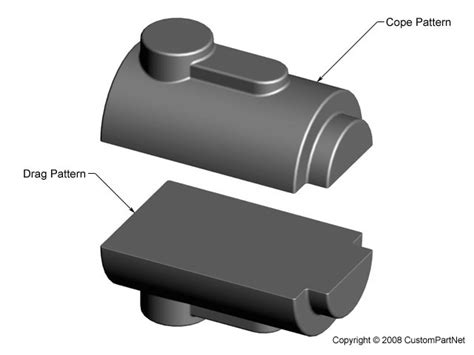 Afbeeldingsresultaten voor Split Pattern Casting