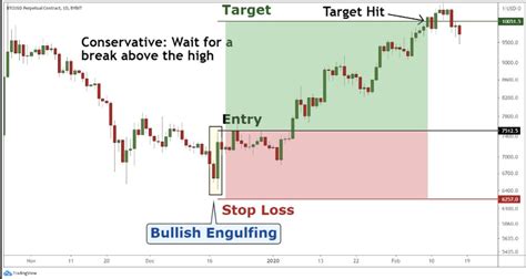 Image result for Strongest Candlestick Pattern