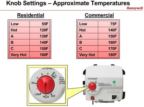 Afbeeldingsresultaten voor How to Set Water Heater Temperature