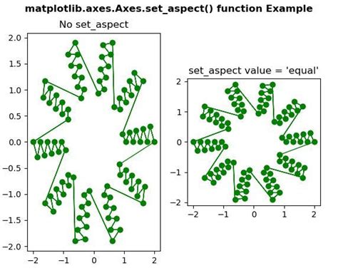 Image result for Equal Axes Matplotlib