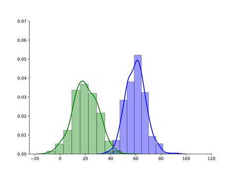 Toradh íomhá ar Python Stack Histogram