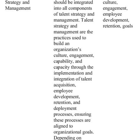 Image result for Talent Development Capability Model