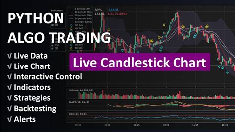 Toradh íomhá ar Finance Python Plot Technical Indicator with Color