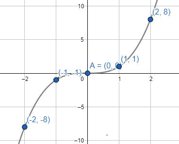 Image result for Inverse Module Graph