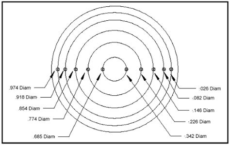 Image result for Traverse Point Circular Stack