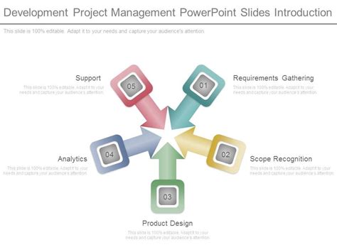 Image result for PPT for Project Development